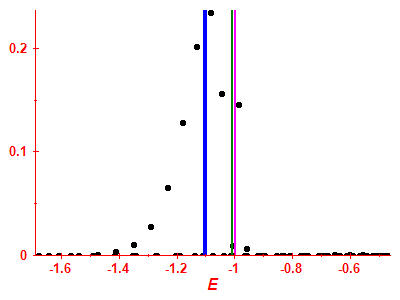 Strength function